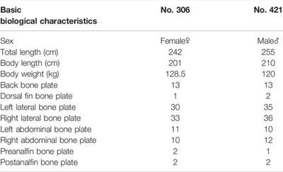 Seasonal Changes of Growth, Immune Parameters and Liver Function in Wild Chinese Sturgeons Under Indoor Conditions: Implication for Artificial Rearing